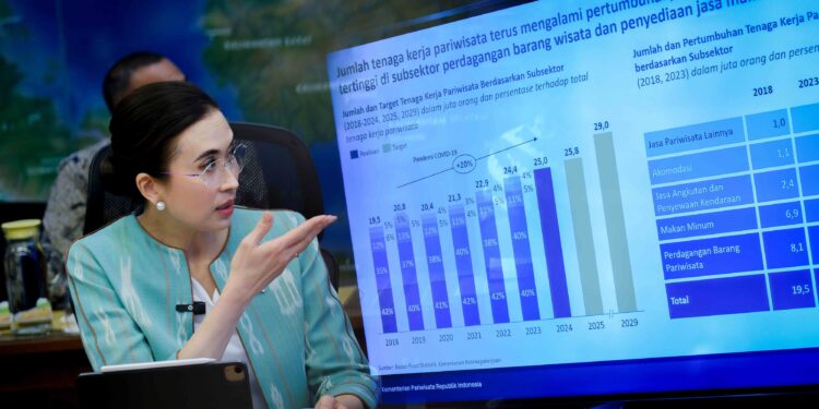 Menpar Widiyanti: KEK Sanur Perkuat Potensi Wisata Kesehatan Indonesia